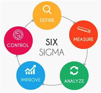 Standardization of Procedures to Contain Cost and Reduce Variability of Care After the Pandemic